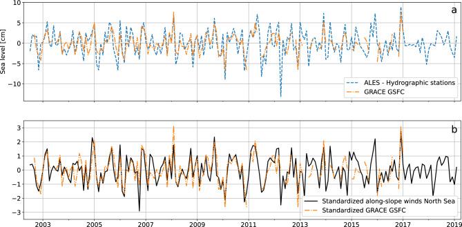https://cdn.ncbi.nlm.nih.gov/pmc/blobs/b7df/10504360/52788433aa71/41598_2023_40853_Fig4_HTML.jpg