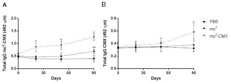 https://cdn.ncbi.nlm.nih.gov/pmc/blobs/b7df/4143659/e539f4993d63/jvms-76-977-g001.jpg