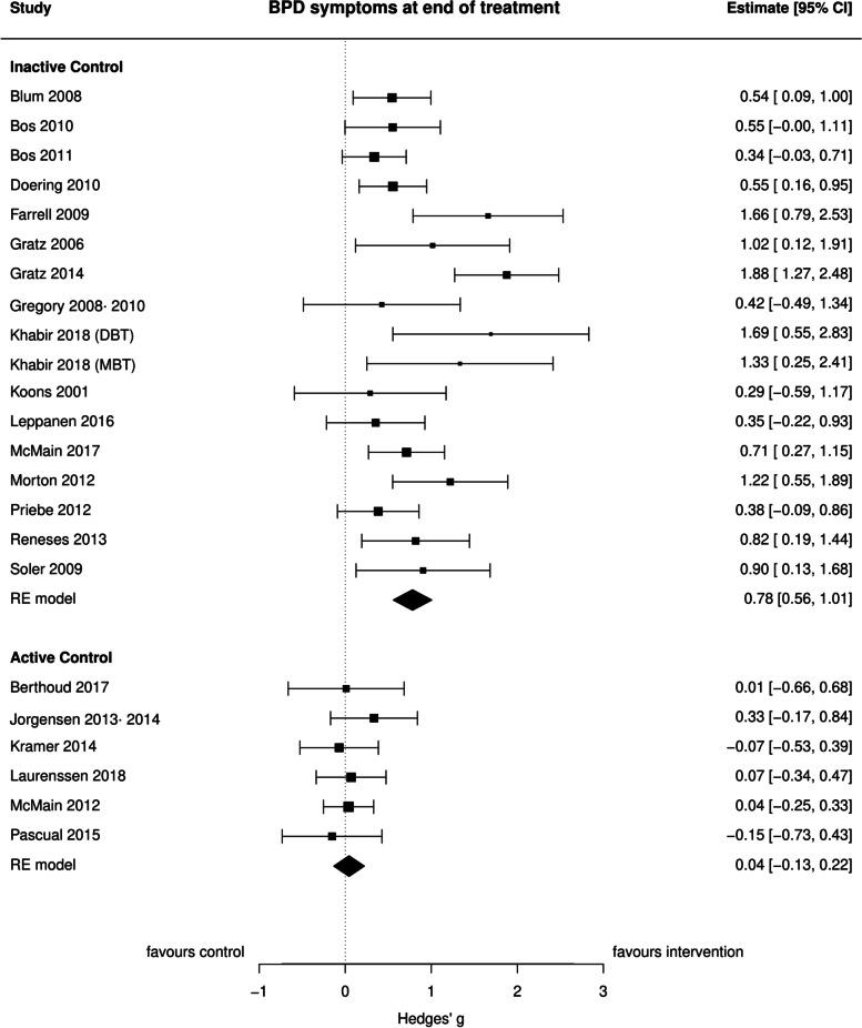 https://cdn.ncbi.nlm.nih.gov/pmc/blobs/b7df/9862782/1197a479bcaa/12888_2022_4483_Fig2_HTML.jpg