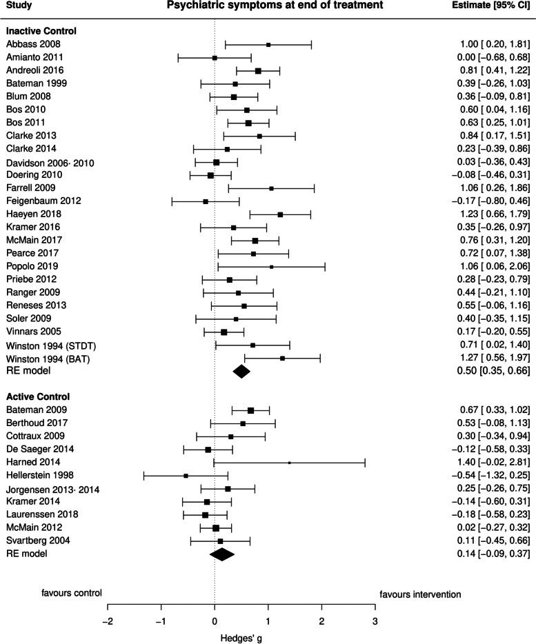 https://cdn.ncbi.nlm.nih.gov/pmc/blobs/b7df/9862782/32658bb1d395/12888_2022_4483_Fig3_HTML.jpg