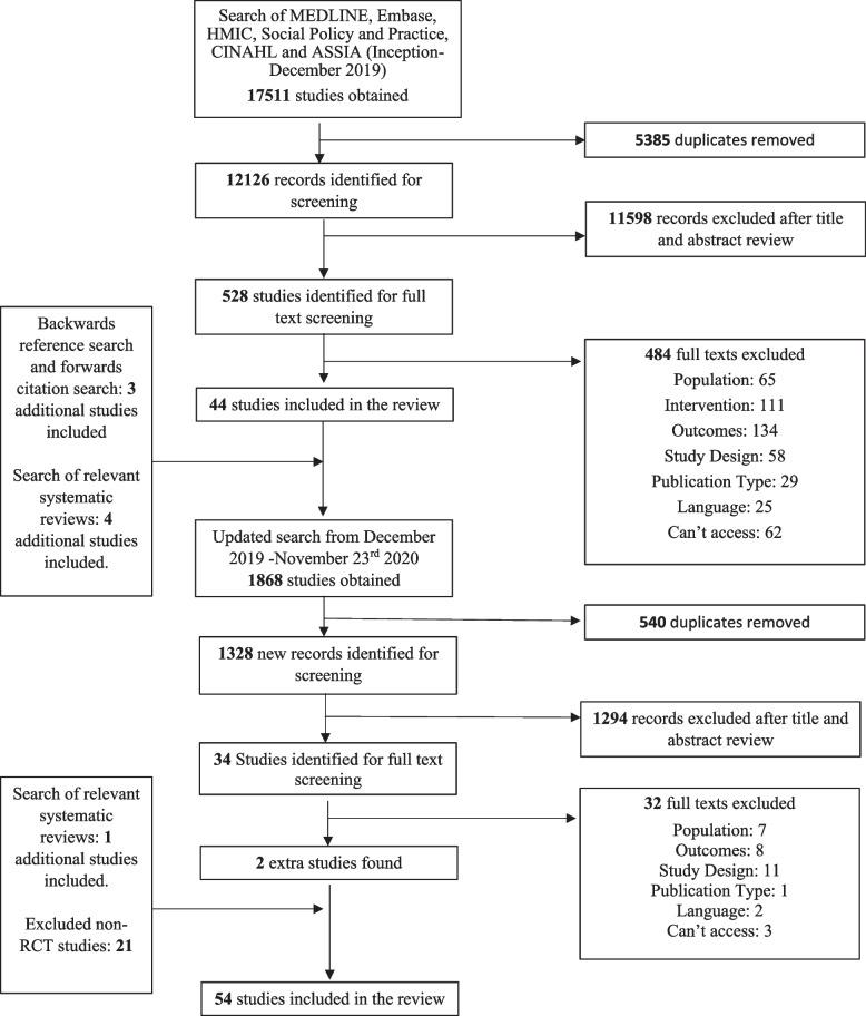 https://cdn.ncbi.nlm.nih.gov/pmc/blobs/b7df/9862782/72495fec8ee4/12888_2022_4483_Fig1_HTML.jpg
