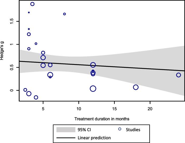 https://cdn.ncbi.nlm.nih.gov/pmc/blobs/b7df/9862782/82ae55124d5c/12888_2022_4483_Fig4_HTML.jpg