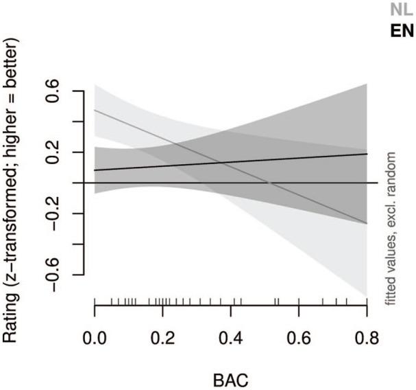 https://cdn.ncbi.nlm.nih.gov/pmc/blobs/b7e0/8406376/1f178ef7d98f/10.1177_0023830920953169-fig1.jpg