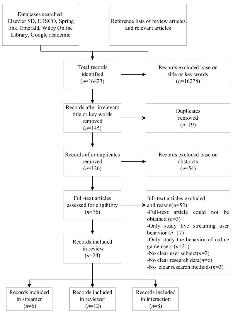 https://cdn.ncbi.nlm.nih.gov/pmc/blobs/b7e3/7246545/ea130392b1a3/ijerph-17-03328-g001.jpg