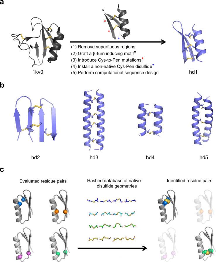 https://cdn.ncbi.nlm.nih.gov/pmc/blobs/b7e6/8941120/2fc49a21b761/41467_2022_29210_Fig2_HTML.jpg