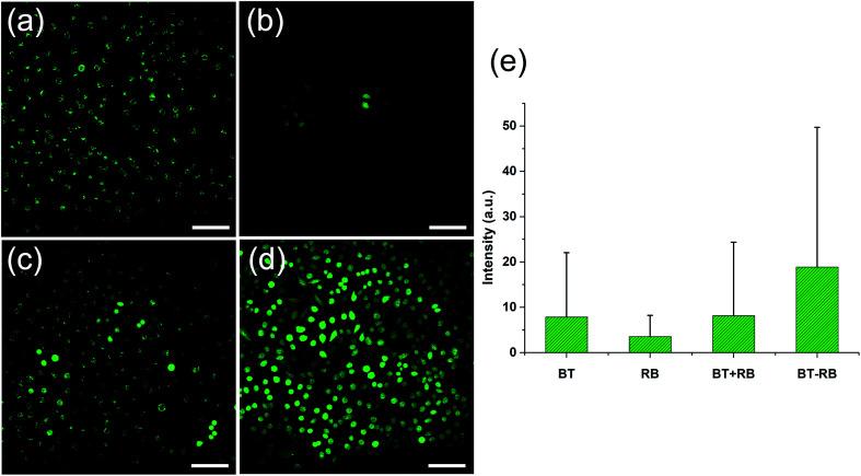https://cdn.ncbi.nlm.nih.gov/pmc/blobs/b7e6/9061351/9cb46081ae74/c9ra00432g-f4.jpg