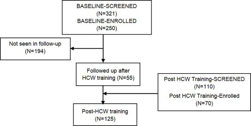 https://cdn.ncbi.nlm.nih.gov/pmc/blobs/b7e7/7592843/036b926a0365/pone.0241399.g001.jpg