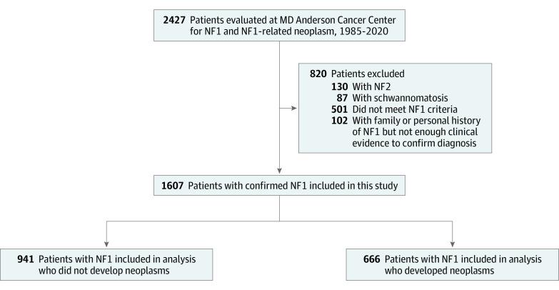 https://cdn.ncbi.nlm.nih.gov/pmc/blobs/b7e7/7974640/5bedb9534f28/jamanetwopen-e210945-g001.jpg