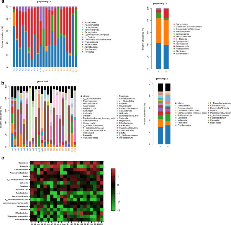 https://cdn.ncbi.nlm.nih.gov/pmc/blobs/b7e9/7869477/2ad9bca808fa/13256_2020_2583_Fig2_HTML.jpg