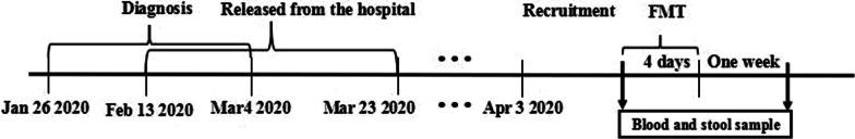 https://cdn.ncbi.nlm.nih.gov/pmc/blobs/b7e9/7869477/a76612598c27/13256_2020_2583_Fig1_HTML.jpg