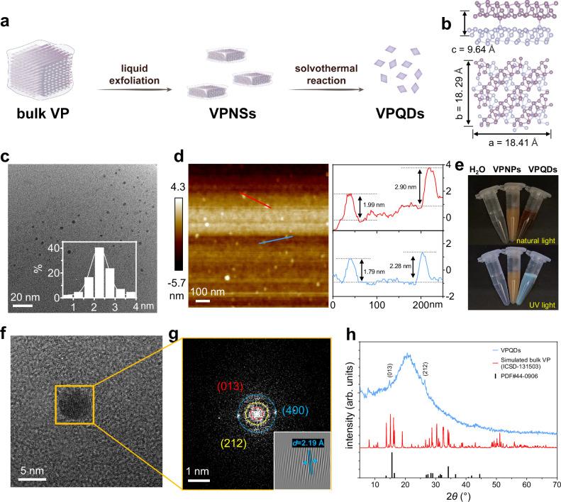 https://cdn.ncbi.nlm.nih.gov/pmc/blobs/b7ea/11310355/bf90c17a2cf6/41467_2024_50769_Fig2_HTML.jpg