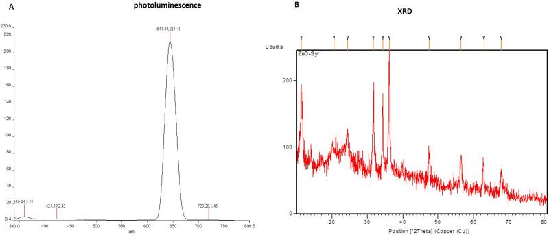 https://cdn.ncbi.nlm.nih.gov/pmc/blobs/b7eb/7602902/6bf919cc8655/IJN-15-8249-g0003.jpg