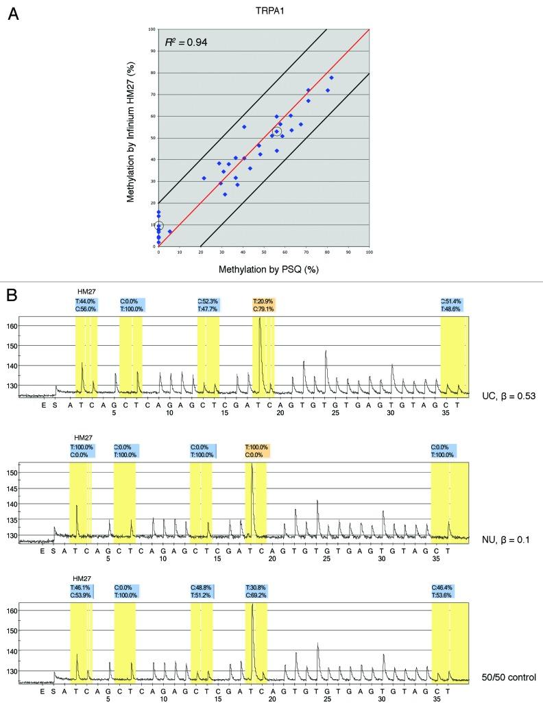 https://cdn.ncbi.nlm.nih.gov/pmc/blobs/b7ec/4063835/b7c2bdb0a88b/epi-9-760-g4.jpg