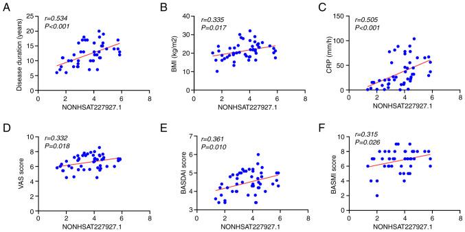 https://cdn.ncbi.nlm.nih.gov/pmc/blobs/b7f0/10785042/594a8308fe9e/etm-27-01-12305-g00.jpg