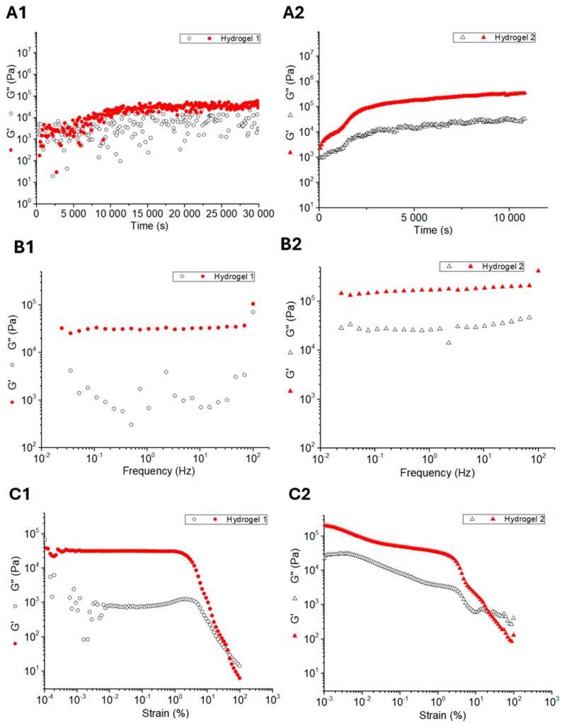 https://cdn.ncbi.nlm.nih.gov/pmc/blobs/b7f0/11507963/dbfded8fa553/gels-10-00629-g003.jpg
