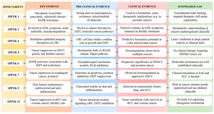 https://cdn.ncbi.nlm.nih.gov/pmc/blobs/b7f1/12389077/be98791ee995/pharmaceuticals-18-01194-g003.jpg