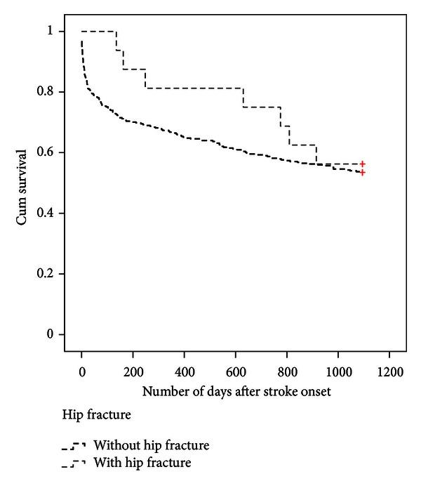 https://cdn.ncbi.nlm.nih.gov/pmc/blobs/b7f2/3649805/b1537eb36930/SRT2013-954279.001.jpg