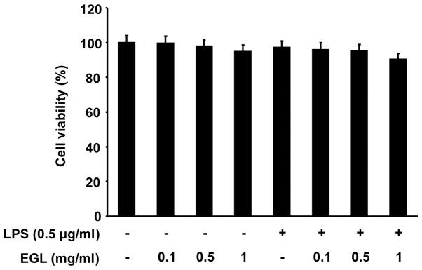 https://cdn.ncbi.nlm.nih.gov/pmc/blobs/b7f4/3570243/ac2e6d352bf7/ETM-05-03-0957-g01.jpg