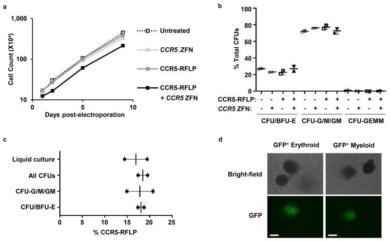 https://cdn.ncbi.nlm.nih.gov/pmc/blobs/b7f4/4842001/7150236c3302/nihms731486f4.jpg