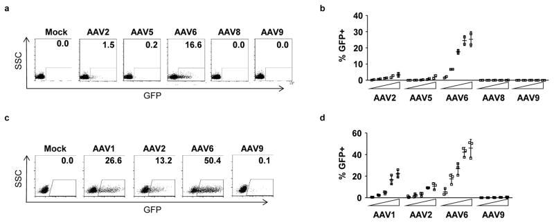 https://cdn.ncbi.nlm.nih.gov/pmc/blobs/b7f4/4842001/7a77f01b3f16/nihms731486f1.jpg