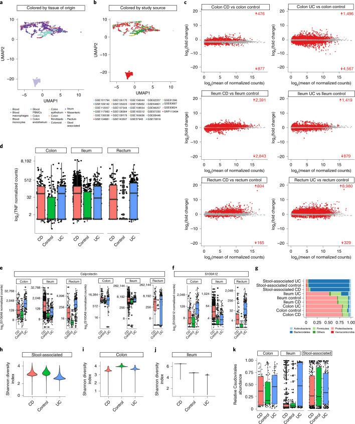 https://cdn.ncbi.nlm.nih.gov/pmc/blobs/b7f7/10766544/134eac85e9f5/43588_2021_114_Fig1_HTML.jpg