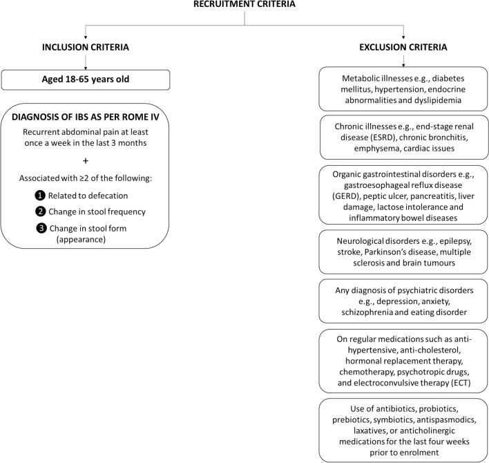 https://cdn.ncbi.nlm.nih.gov/pmc/blobs/b7f7/11043363/295cafab77dc/41598_2024_60029_Fig2_HTML.jpg