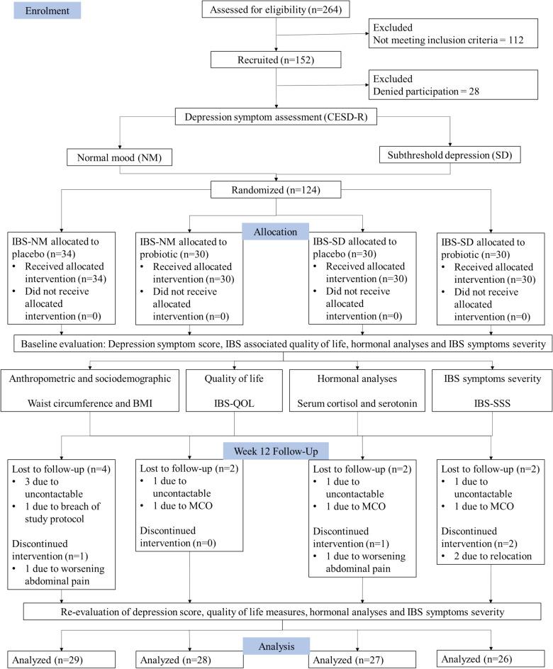 https://cdn.ncbi.nlm.nih.gov/pmc/blobs/b7f7/11043363/4578ad1a9241/41598_2024_60029_Fig1_HTML.jpg
