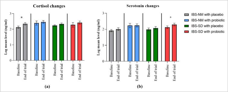 https://cdn.ncbi.nlm.nih.gov/pmc/blobs/b7f7/11043363/7c05392e45bb/41598_2024_60029_Fig6_HTML.jpg