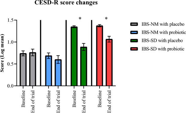 https://cdn.ncbi.nlm.nih.gov/pmc/blobs/b7f7/11043363/b354b8cec698/41598_2024_60029_Fig3_HTML.jpg