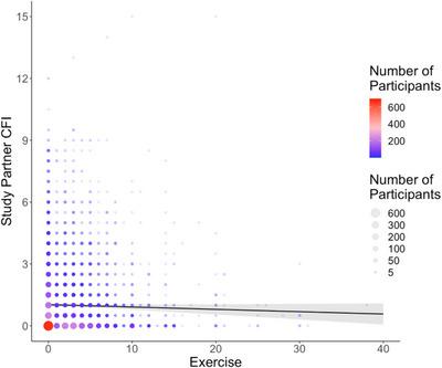 https://cdn.ncbi.nlm.nih.gov/pmc/blobs/b7f8/10248212/75d83c5ff838/DAD2-15-e12435-g002.jpg
