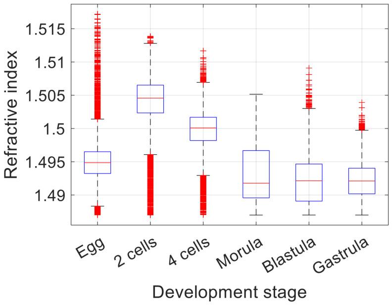 https://cdn.ncbi.nlm.nih.gov/pmc/blobs/b7f9/10255538/8e404e1ff00e/sensors-23-05164-g008.jpg