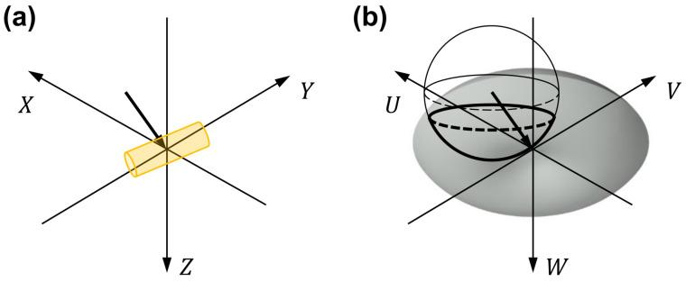 https://cdn.ncbi.nlm.nih.gov/pmc/blobs/b7f9/10255538/9cd1b800eefc/sensors-23-05164-g003.jpg