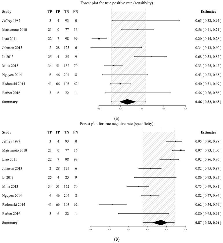 https://cdn.ncbi.nlm.nih.gov/pmc/blobs/b7f9/9776978/73a6b84f38e4/diagnostics-12-02972-g003a.jpg