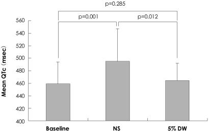 https://cdn.ncbi.nlm.nih.gov/pmc/blobs/b7fa/2771836/89ce799ef999/kcj-39-223-g002.jpg