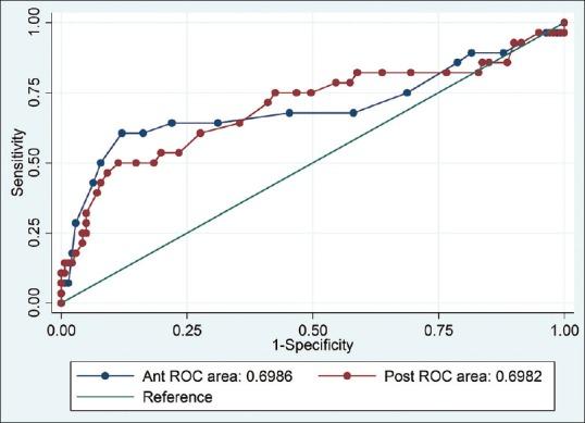 https://cdn.ncbi.nlm.nih.gov/pmc/blobs/b7fa/4424711/445452872f13/JOVR-10-10-g005.jpg
