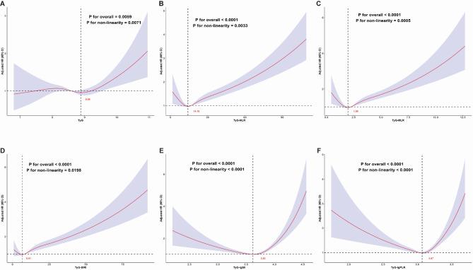 https://cdn.ncbi.nlm.nih.gov/pmc/blobs/b7fb/11386374/d595a189d9c9/12944_2024_2277_Fig2_HTML.jpg