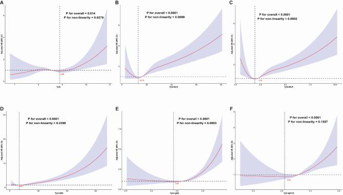 https://cdn.ncbi.nlm.nih.gov/pmc/blobs/b7fb/11386374/fb77223ed031/12944_2024_2277_Fig3_HTML.jpg