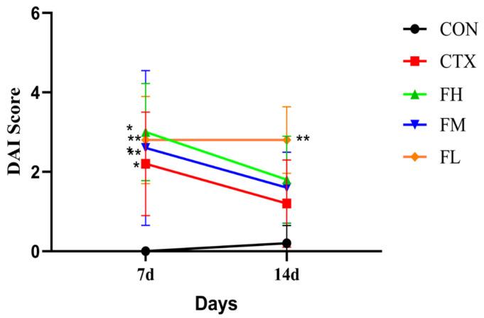 https://cdn.ncbi.nlm.nih.gov/pmc/blobs/b7fc/12346151/209686c42f80/foods-14-02662-g002.jpg