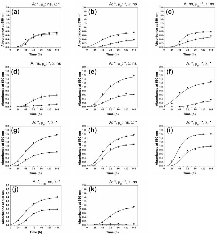 https://cdn.ncbi.nlm.nih.gov/pmc/blobs/b7fd/6278465/fe56d38fd808/molecules-23-02746-g0A1.jpg