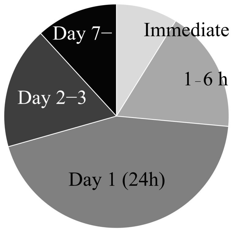 https://cdn.ncbi.nlm.nih.gov/pmc/blobs/b7fe/12347363/2dc31eba4915/ijms-26-07405-g003.jpg