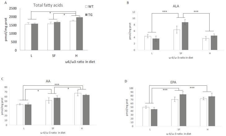 https://cdn.ncbi.nlm.nih.gov/pmc/blobs/b7fe/8535881/89628cd7c739/ijms-22-10907-g002a.jpg