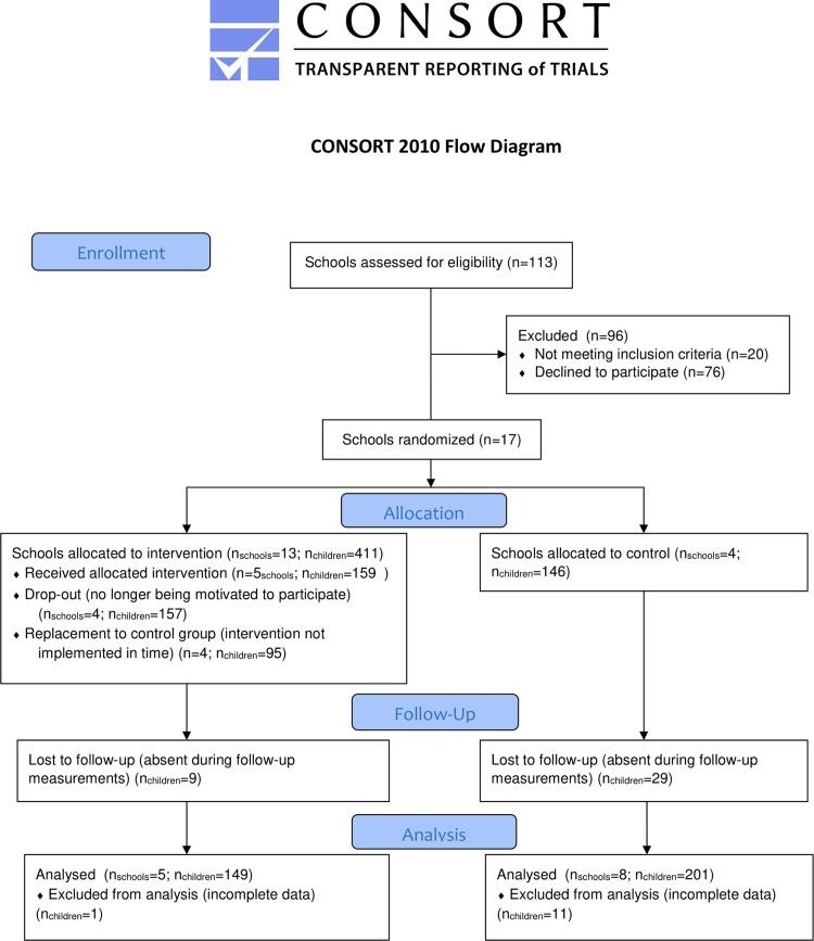 https://cdn.ncbi.nlm.nih.gov/pmc/blobs/b800/6428286/eea48e0e0b36/pone.0214320.g001.jpg