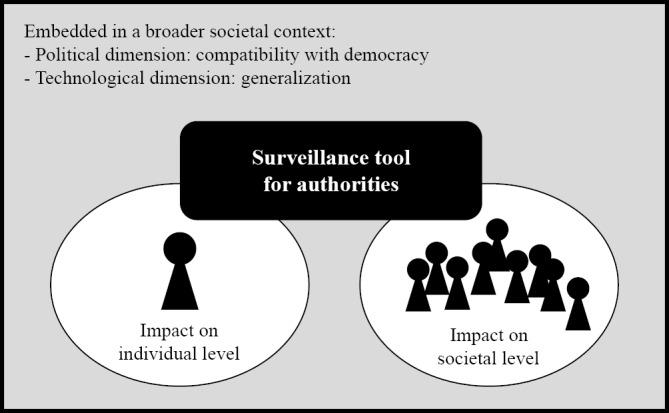 https://cdn.ncbi.nlm.nih.gov/pmc/blobs/b800/7872326/bb739c8a7c31/jmir_v23i2e25525_fig2.jpg
