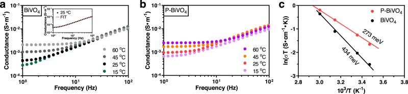 https://cdn.ncbi.nlm.nih.gov/pmc/blobs/b802/9585101/baeca60ebcb8/41467_2022_33905_Fig5_HTML.jpg