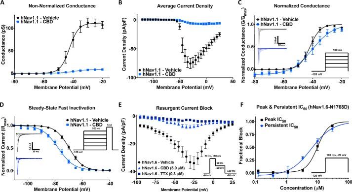 https://cdn.ncbi.nlm.nih.gov/pmc/blobs/b804/6204917/06991281ab44/zbc0451895700002.jpg