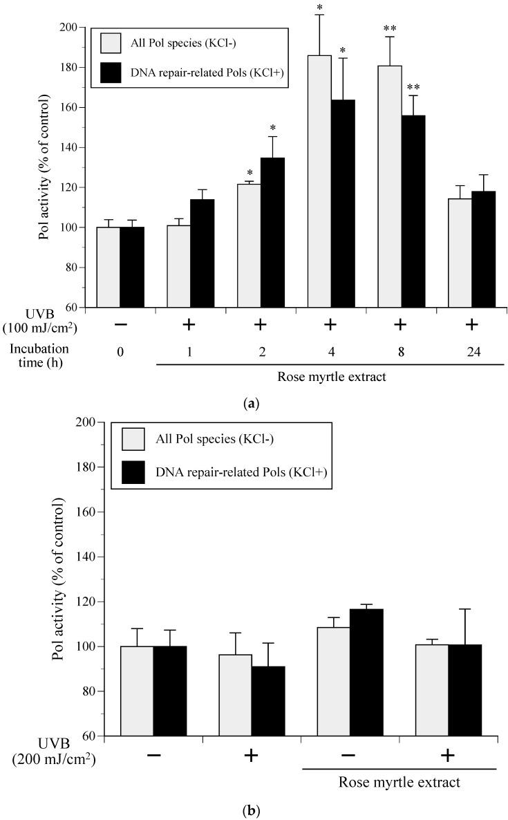 https://cdn.ncbi.nlm.nih.gov/pmc/blobs/b805/4881493/0822cb485ad4/ijms-17-00667-g004.jpg