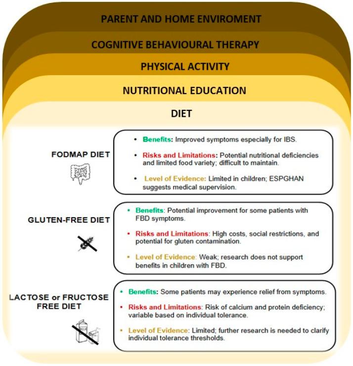 https://cdn.ncbi.nlm.nih.gov/pmc/blobs/b808/11722901/0c4092f7e17e/nutrients-17-00123-g002.jpg