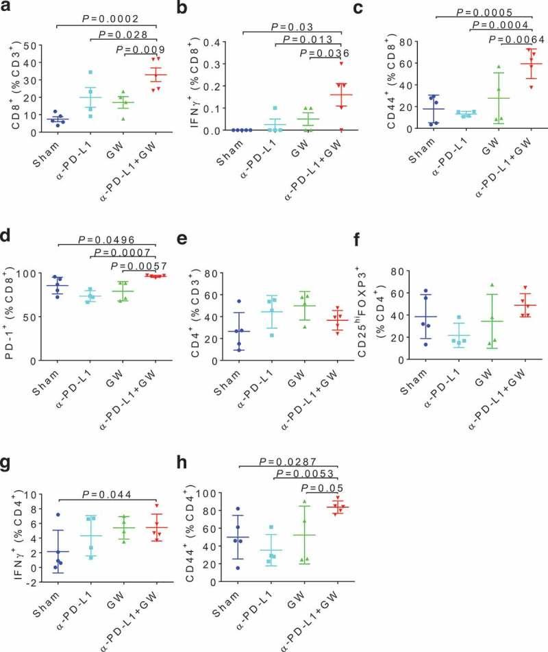 https://cdn.ncbi.nlm.nih.gov/pmc/blobs/b809/6209395/153deda1fe40/koni-07-11-1500107-g006.jpg