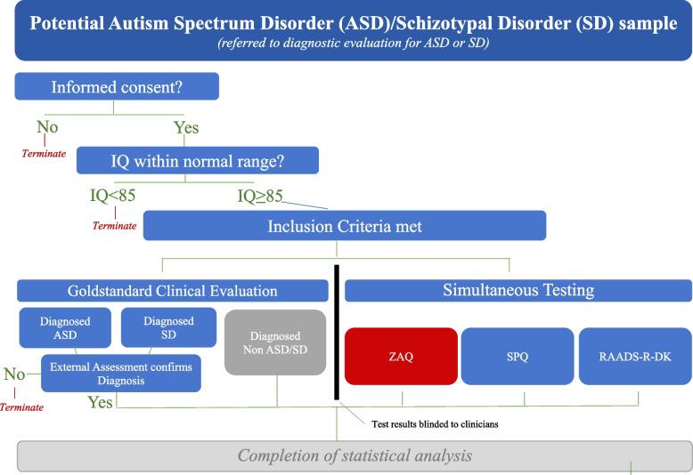https://cdn.ncbi.nlm.nih.gov/pmc/blobs/b80b/10044373/e23815a3bb23/12888_2023_4690_Fig3_HTML.jpg