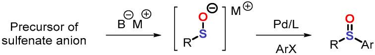 https://cdn.ncbi.nlm.nih.gov/pmc/blobs/b80d/11509984/2175f14e89a8/molecules-29-04809-sch001.jpg